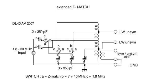 Z match