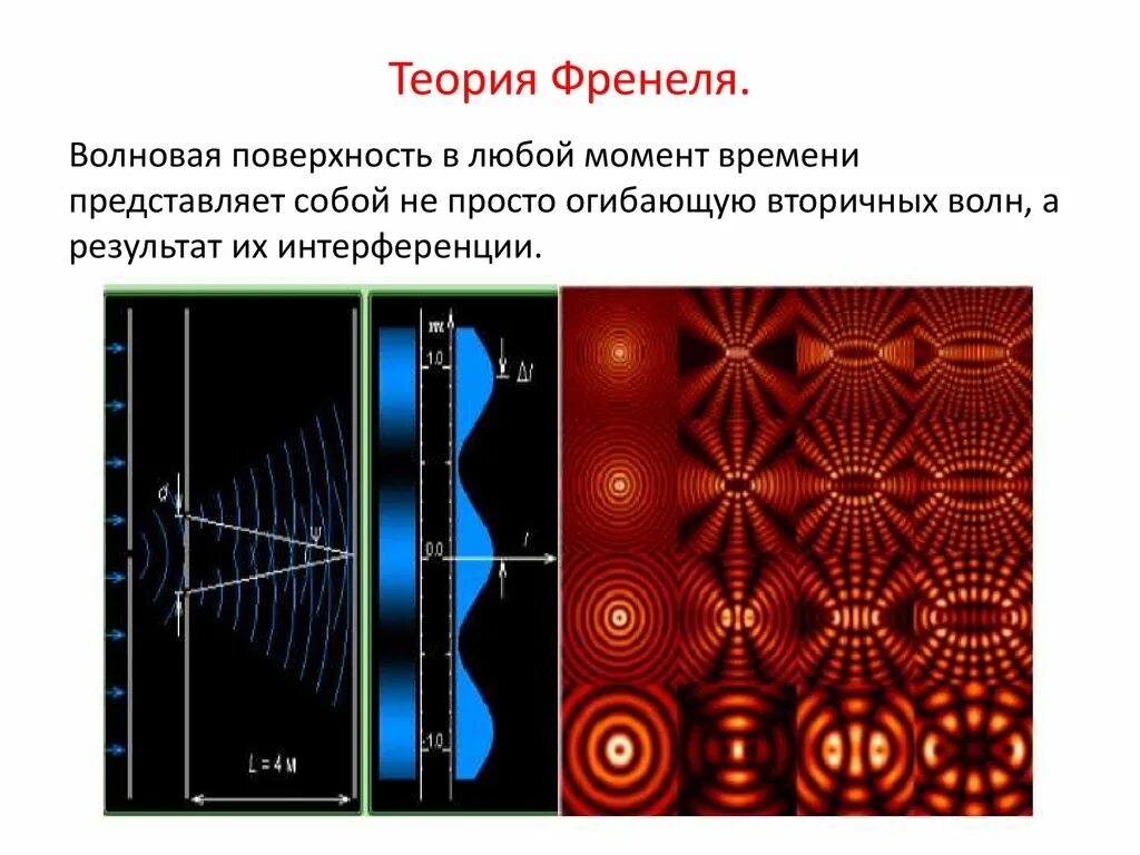 Урок интерференция и дифракция света 9 класс