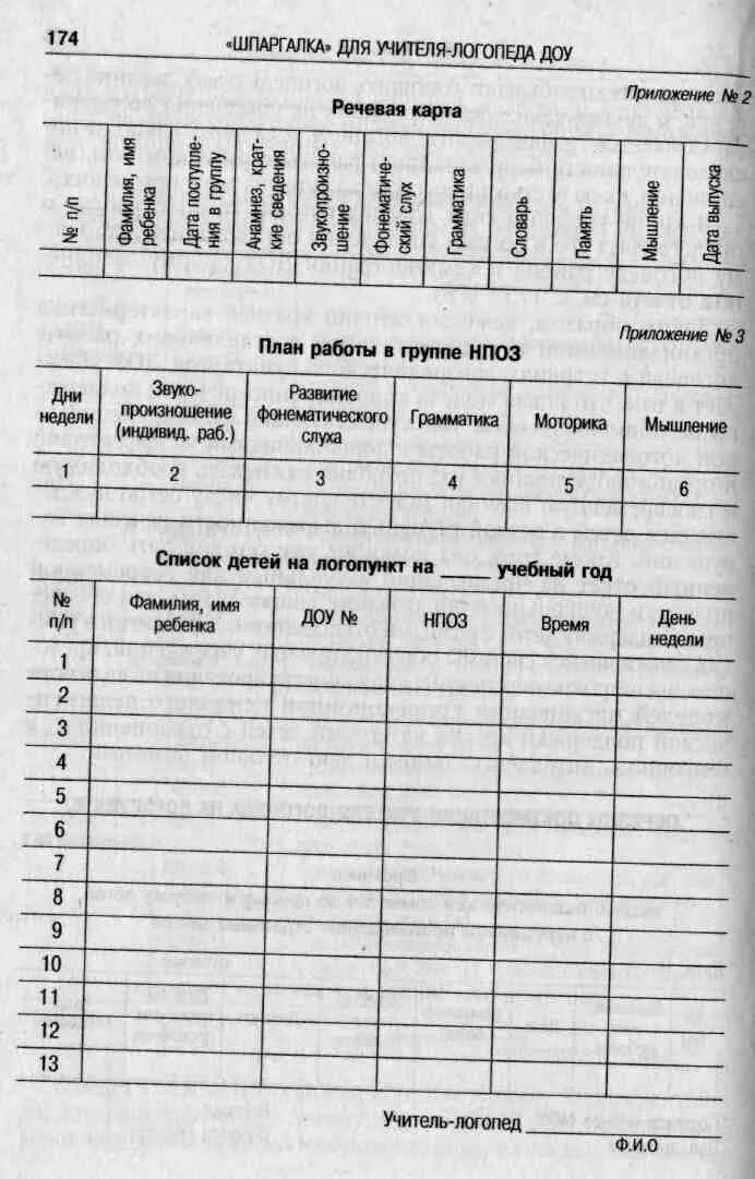 Диагностическая карта логопеда в детском саду. Диагностическая карта логопеда для дошкольников. Диагностическая карта логопеда в ДОУ. Шпаргалка для учителя-логопеда. Речевые карты в детском саду