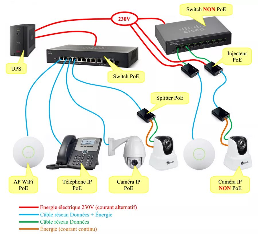 Poe подключение ip. POE коммутатор для IP камер 48 вольт. POE свитч 12 вольт. POE Switch для видеонаблюдения схема подключения. Схема подключения двух POE коммутаторов.