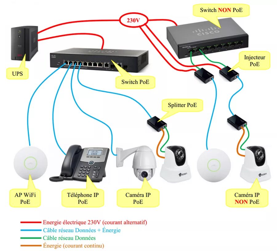 Poe длина. POE коммутатор для IP камер 48 вольт. POE свитч 12 вольт. POE Switch для видеонаблюдения схема подключения. Схема подключения двух POE коммутаторов.