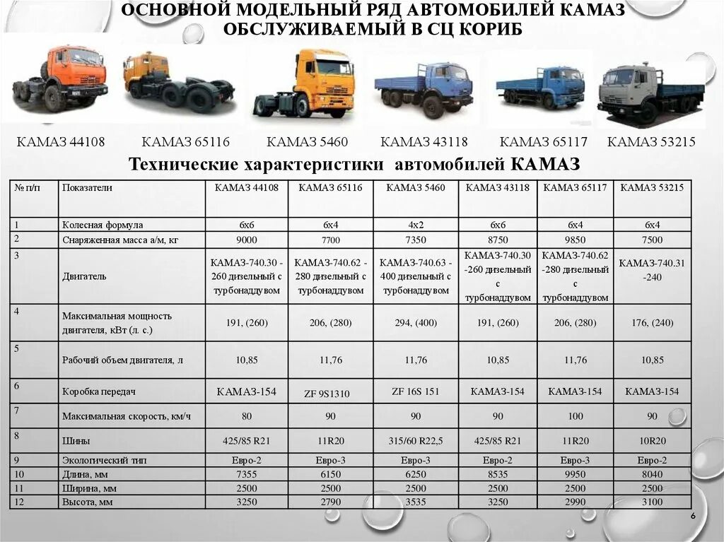 Норматив автотранспортного предприятия