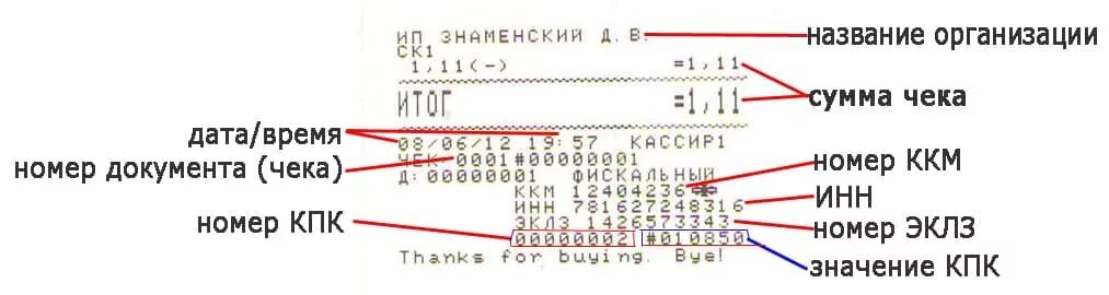 Фд что это такое