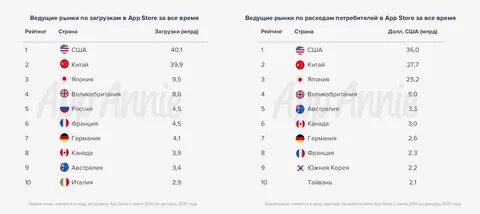 Время рейтинг