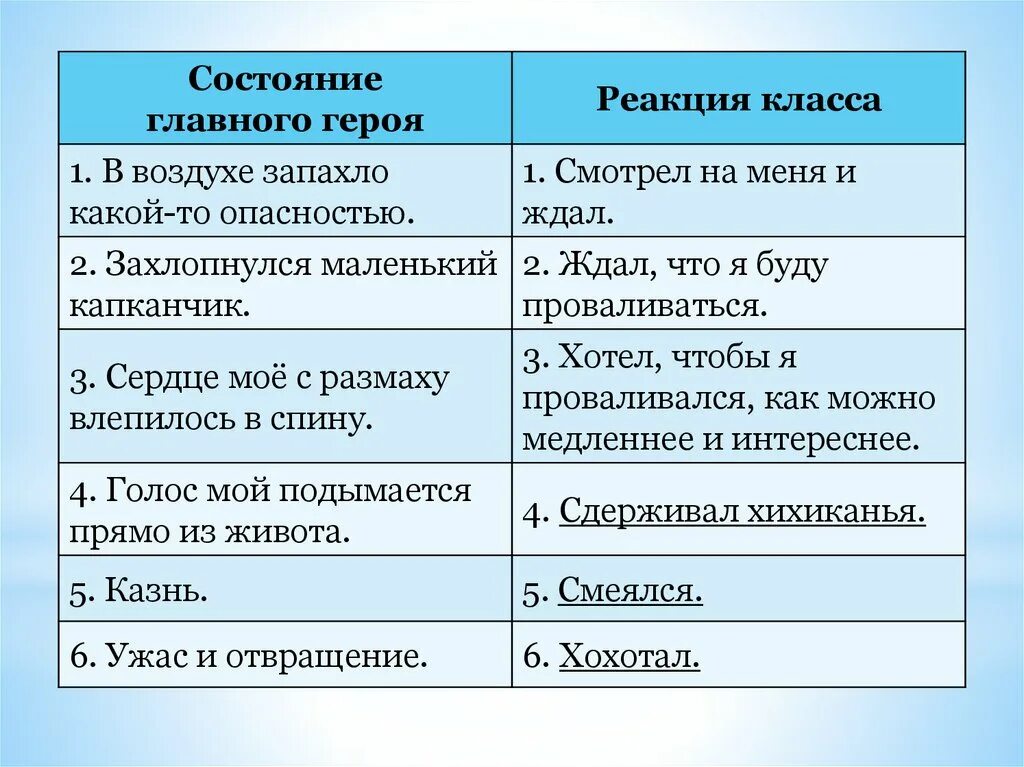 Главные герои произведения 13 подвиг геракла. 13 Подвиг Геракла таблица состояние главного героя реакция класса. Состояние главного героя и реакция класса в рассказе 13 подвиг Геракла. 13 Подвиг Геракла таблица. Состояние главного героя и реакция класса.