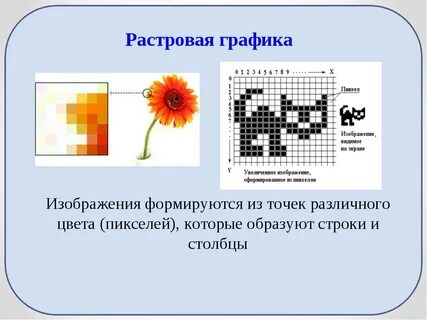 Пиксель является графиком