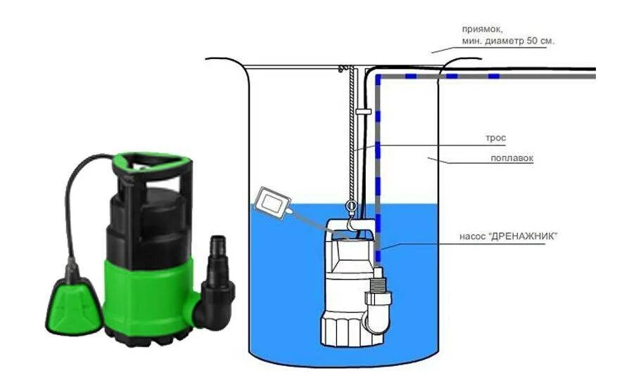 Дренажный насос гудит но не качает. Схема включения дренажного насоса с поплавком. Фекальный насос Джилекс чертежи. Электрическая схема фекального насоса с поплавком. Схема подключения погружного дренажного насоса.