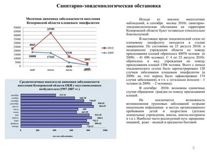 Эпидемиологическая обстановка сегодня