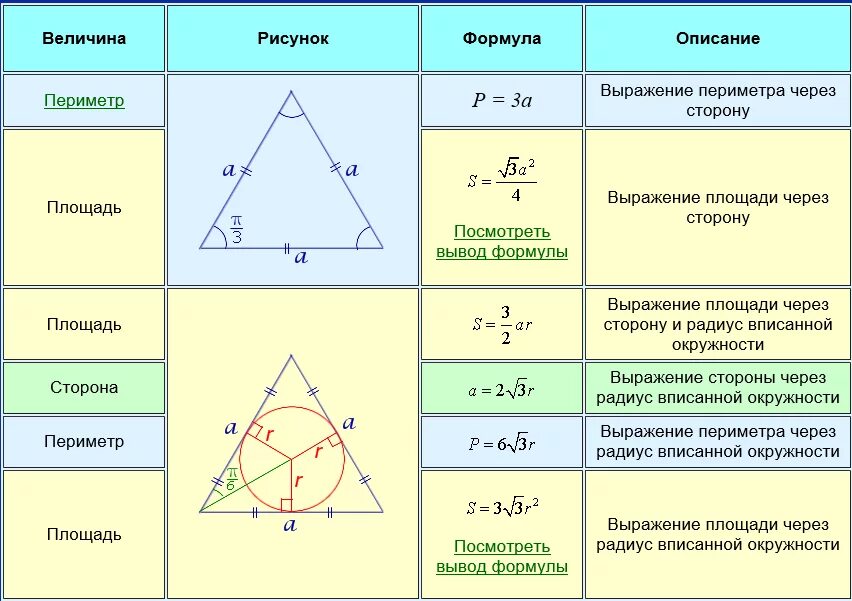 Формула вписанной окружности в равнобедренный треугольник