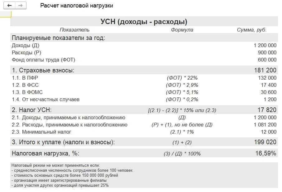 Налог усн санкт петербург. Как посчитать налог по упрощенке. Расчет налога доход минус расход при УСН. Пример расчета налога УСН доходы минус расходы. Налогообложение УСН 6 процентов.