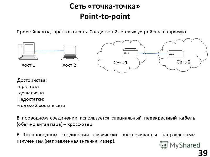 Канал связи точка точка