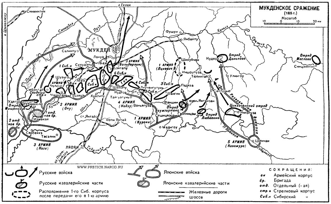 Какие данные говорят о масштабе битвы. Мукденское сражение 1905 года карта.