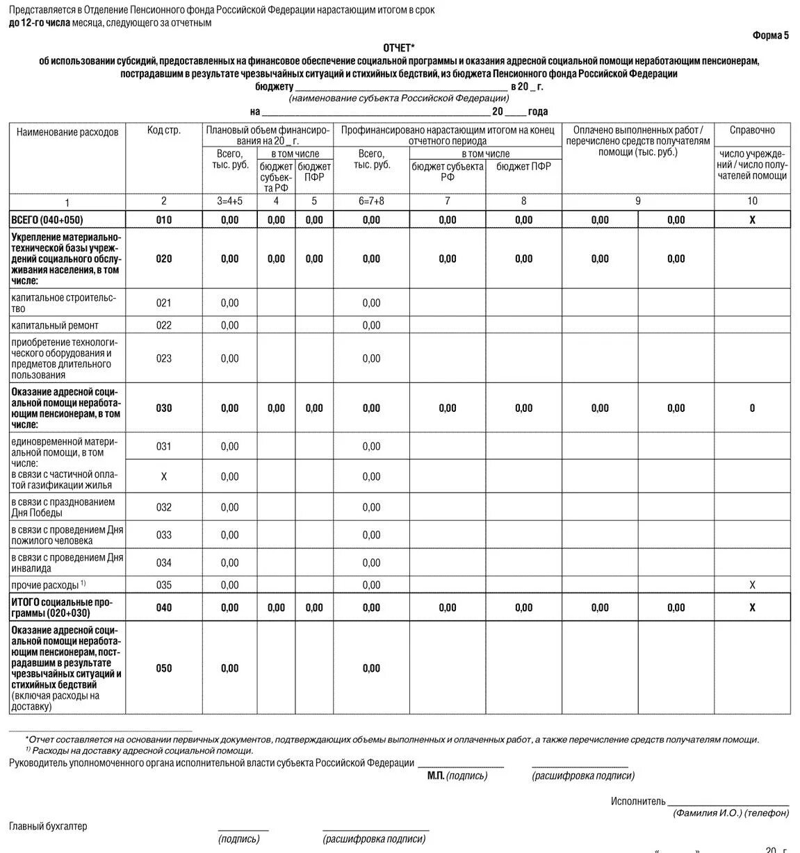 N 5 з. Форма 5-з. Форма 5 з статистика. Статистический отчет форма 5. Форма 5 приложение к бухгалтерскому балансу.