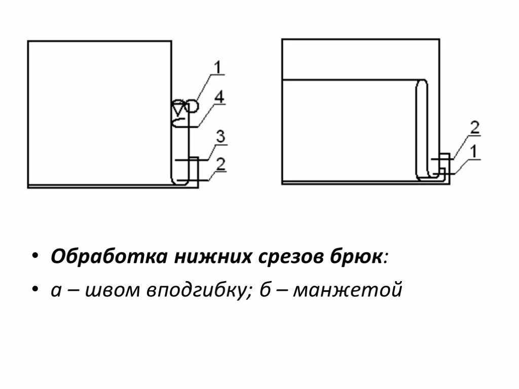 Манжеты обработка низа. Схема обработки низа брюк. обработка низа брюк. обработка низа брюк без манжет. обработка нижнего среза брюк женских.