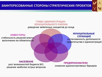 Как определить заинтересованных лиц