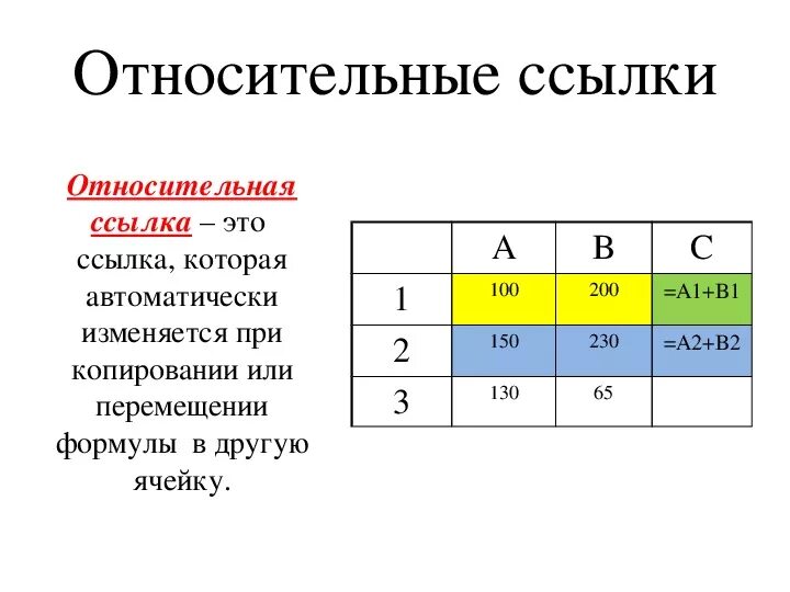 Тип любая ссылка. Относительная ссылка это в информатике. абсолютная ссылка это в информатике. относительные и абсолютные ссылки информатика. относительная ссылка это ссылка.