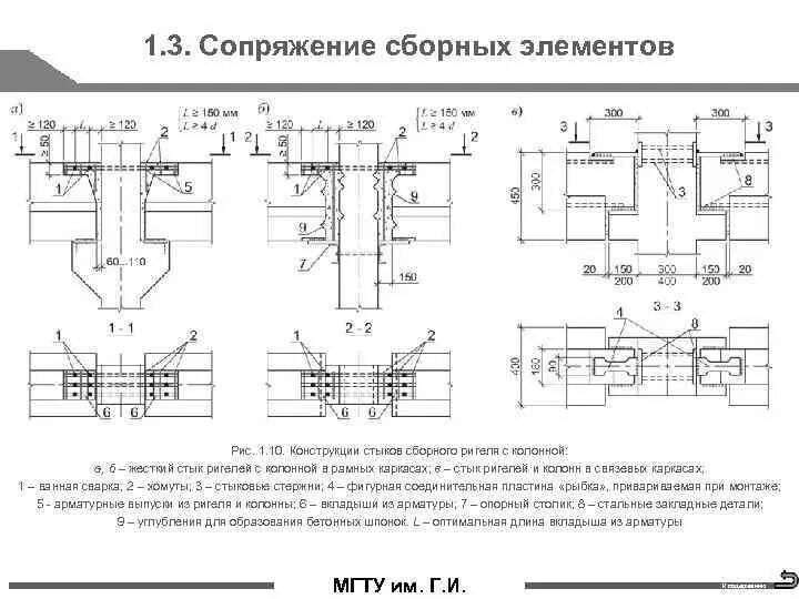 Узел сопряжения колонны с ригелем. Стык ригеля перекрытия монолитное. Узел стыка ригеля плит перекрытия. Сборная конструкция стык узел.