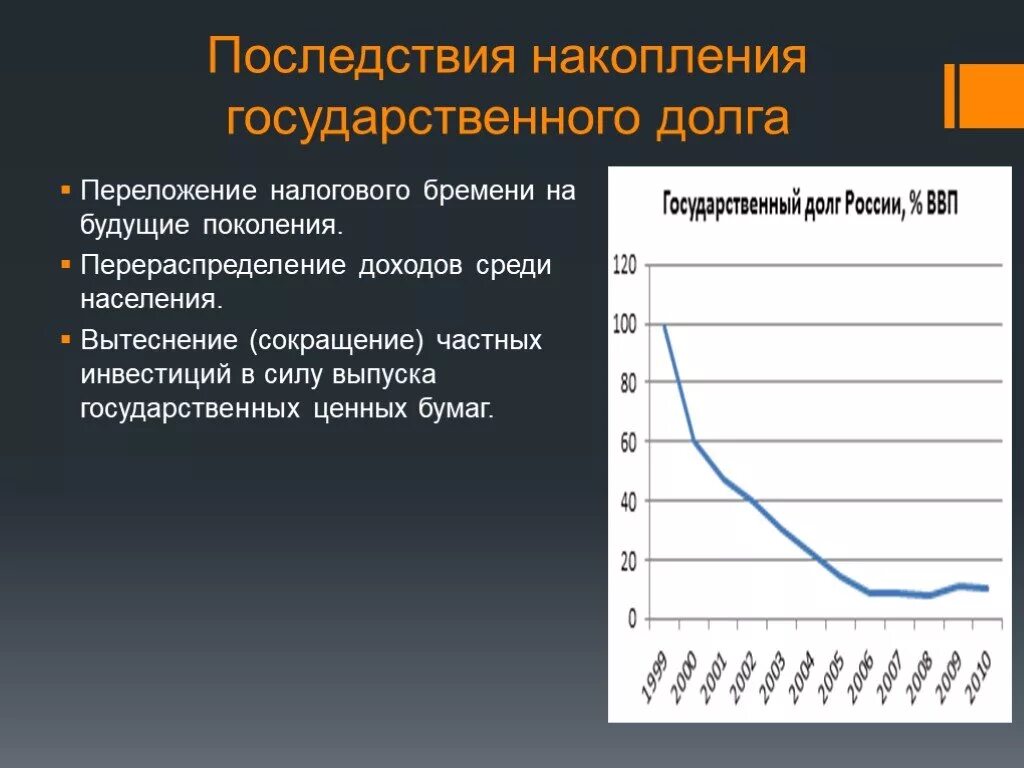 Последствия накопления госдолга. Последствия государственного долга. Государственный долг последствия. Государственный долг последствия накопления. Какие последствия влечет за собой государственный долг