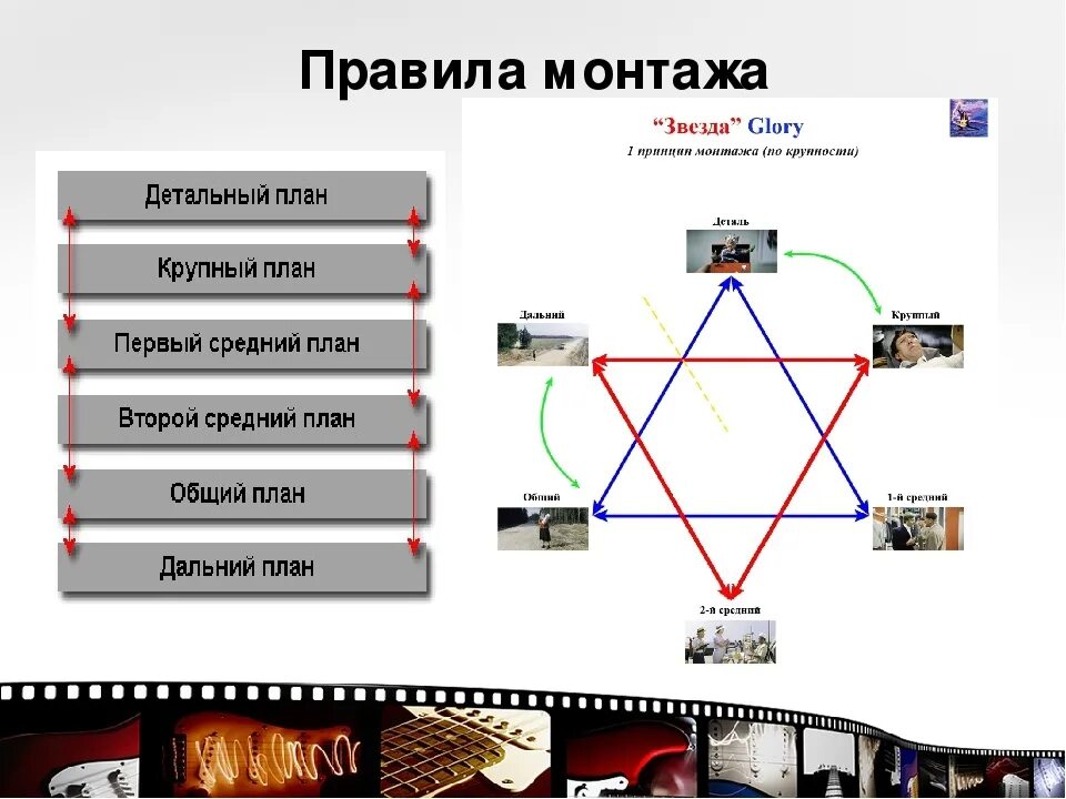 Как работает можно видео