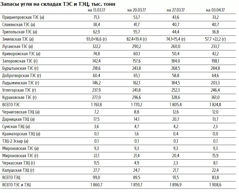 Проблемы тепловой энергетики. Запасы тэс. Перспективы тэс. Страны лидеры по запасам угля 2021. Динамика отгрузок.