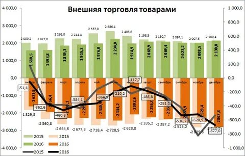 Внешняя торговля товарами это