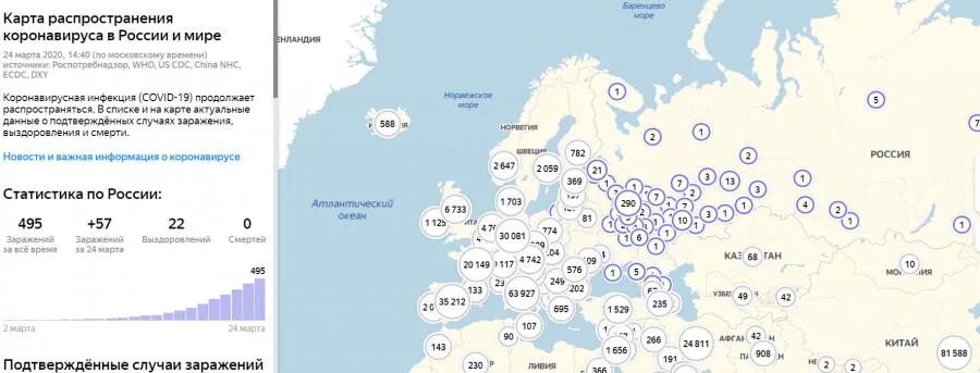 Сколько заболевающих коронавирусов в москве. Число зараженных коронавирусом в России. Сколько зараженных коронавирусом в Россина сегодня. Сколько зараженных коронавирусом в России на сегодня. Количество зараженных коронавирусом в Москве и в России на сегодня.