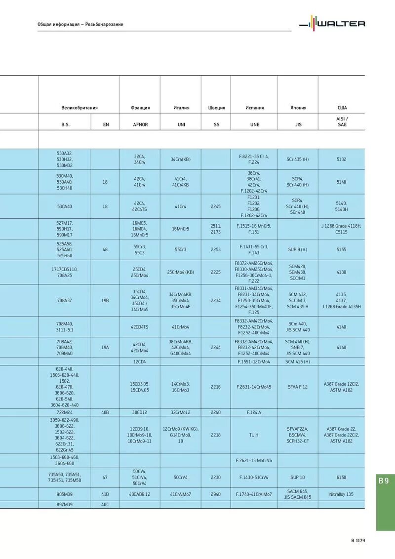 42crmo4 российский аналог. 45crmo4 аналоги.