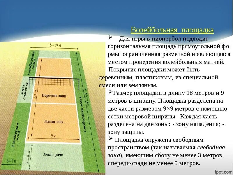 На сколько зон делится площадка. Разметка волейбольной площадки. Зонывлейбольной площадки. Пионербол размер площадки. Размеры волейбольной площадки.