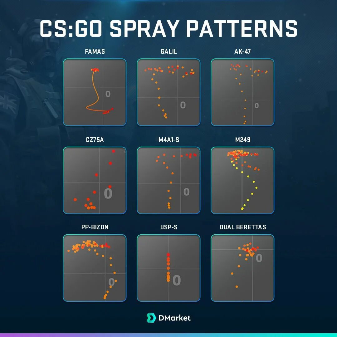 CS go AK 47 Spray pattern. CS go спрей AK-47. Спрей паттерны CS go. Спрей паттерн АК 47 В КС го. Спрей карта кс