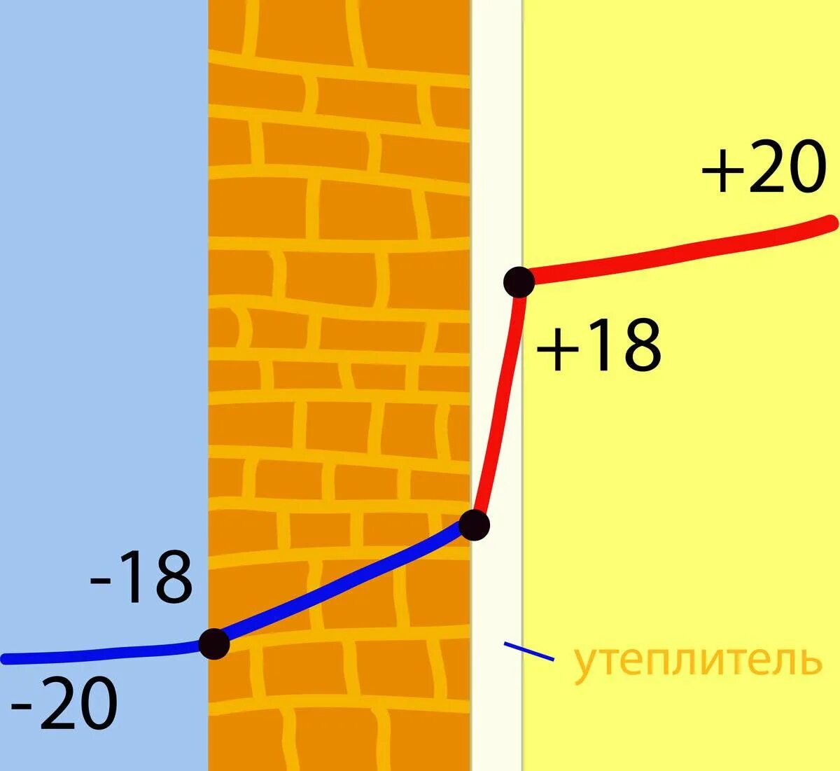 Почему нельзя утеплять дом изнутри. Последовательность утепления стен изнутри. утепление дома пенопластом схема. обои для утепления стен изнутри. почему нельзя утеплять стены пеноплексом.