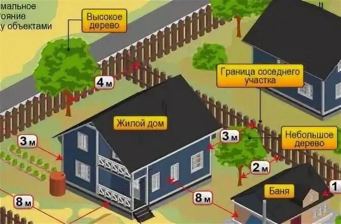Камера на участке соседа