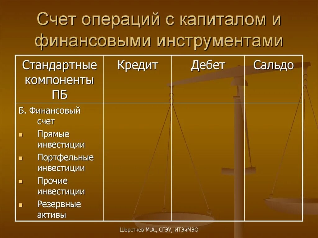 Операция по счетам 6. Счет операций с капиталом платежного баланса. Компоненты счета. Баланс финансового счета. Сальдо счёта операций с капиталом платежного баланса.