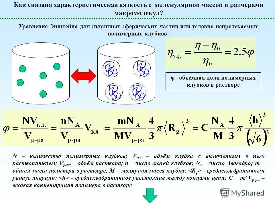 Вязкость растворов полимеров. Вязкость растворов полимеров. Вязкость растворов полимеров. Вязкость растворов полимеров. Вязкость растворов полимеров.