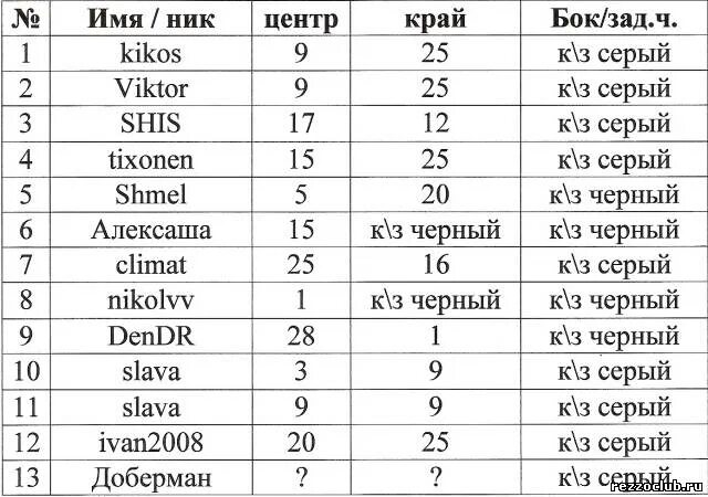 Ник 1 читать. Крутые Ники для тик тока. Ники для тик тока для девушек. Ники в тик ток для девочек. Красивые Ники для ТТ.