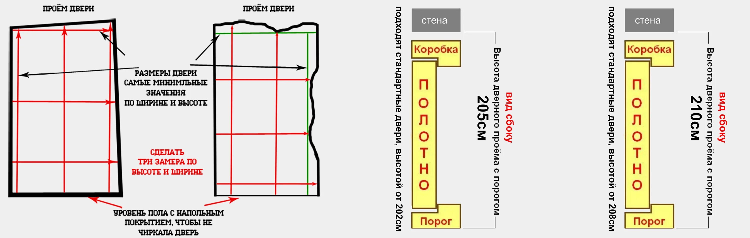 Ширина дверного проема для полотна 80 см. Размер коробки с порогом. Схема крепления дверной коробки. Высота проема для межкомнатной двери без порога. Размер дверной коробки без порога межкомнатной.