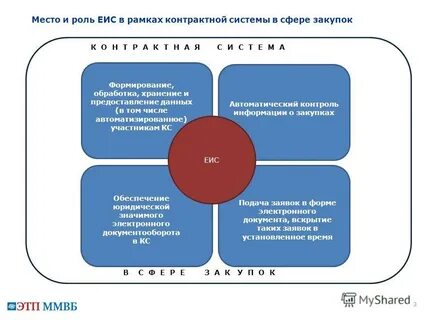 Закупки 3