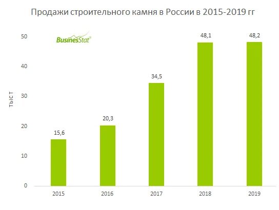 Россия 2015 анализ