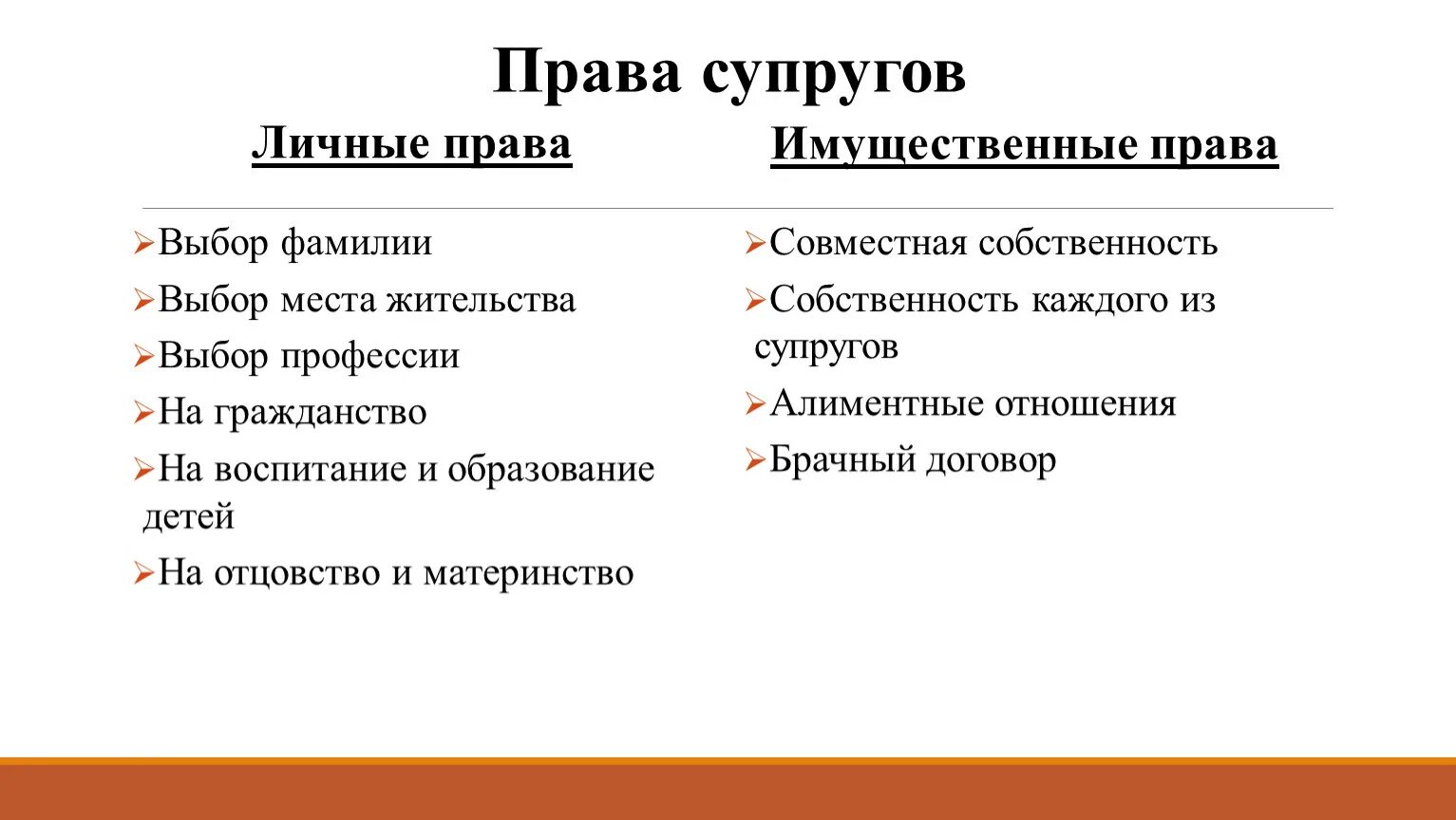 Что относится к имуществу супругов. Личные собственность супругов таблица.