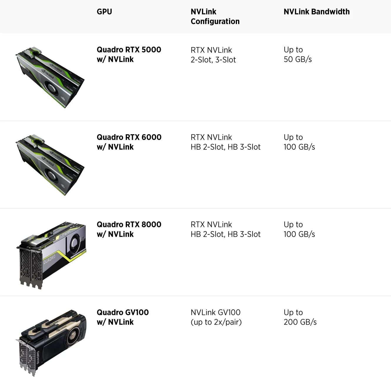 Gpu comparison
