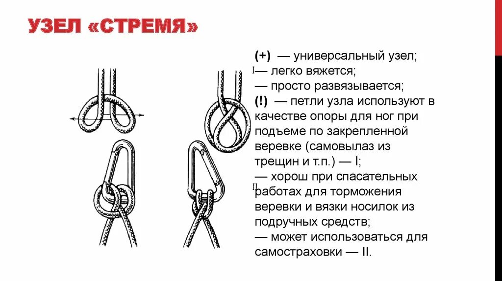 Реализуем узлы. Узел стремя схема. Узлы схема туристические стремя. Узел стремя схема вязания. Восьмёрка ,стремя,булинь , проводник.