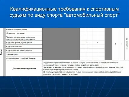 Категории спортивных судей