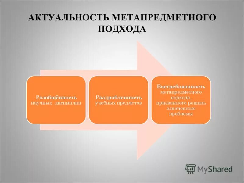 Метапредметный подход предполагает:. Метапредметный подход в обучении. Метапредметные связи в обучении. Признаки метапредметного подхода в образовании. Метапредметность в образовании это.