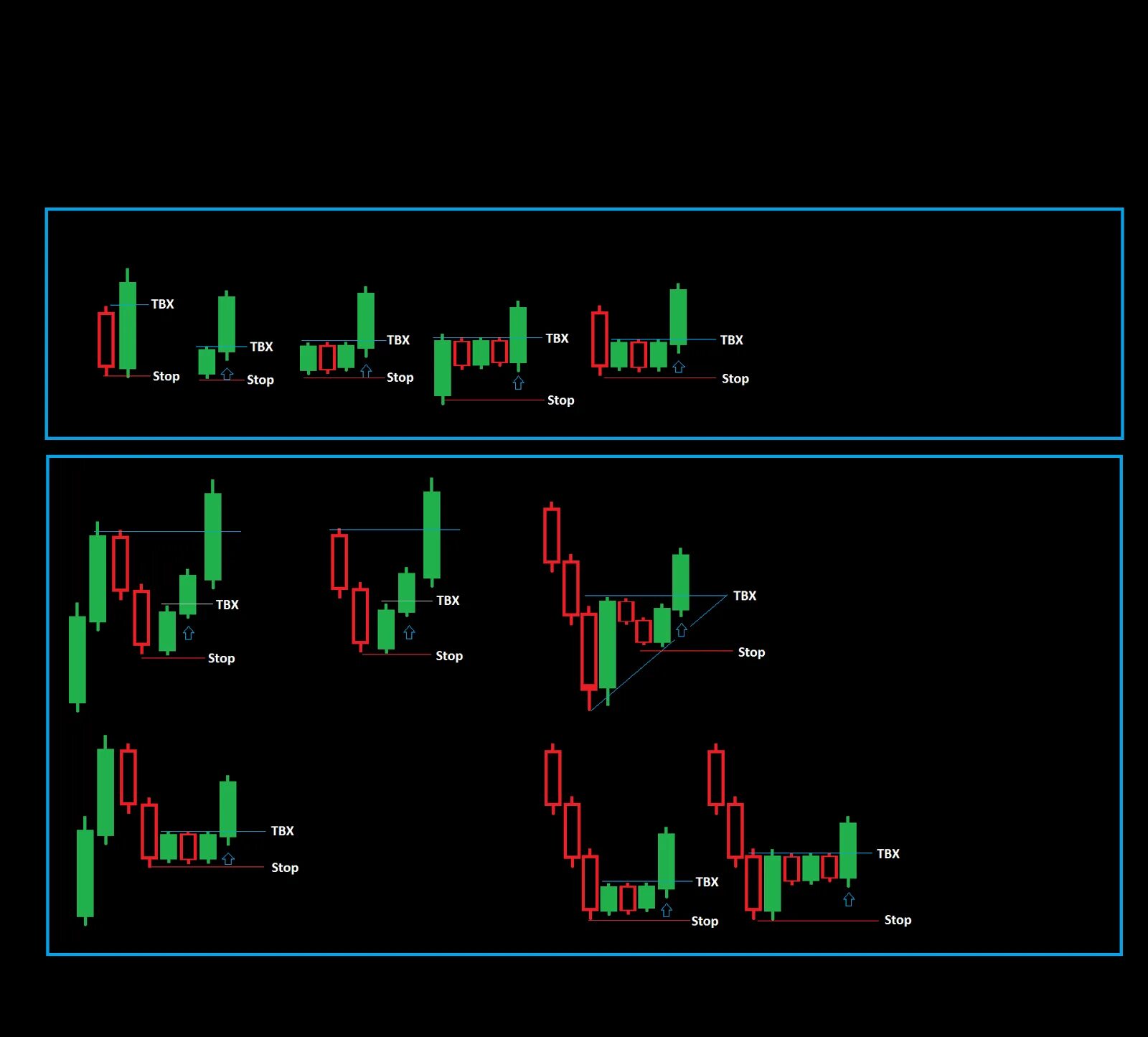 Успешный трейдер. Тренировка трейдинга. Биржевой трейдинг. Отзывы о трейдерах аналитиках. Торговля на бирже.