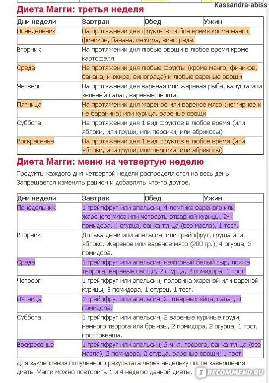 Диета магги творожная меню на 4 недели. Диета Магги творожная 1 неделя. Диета Магги яичная меню 1 неделя. Диета Магги 3 неделя меню. Магги творожная 3 неделя.