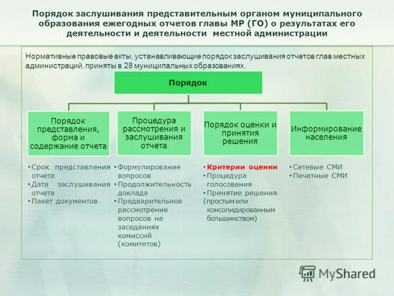 Заслушивание ежегодных отчетов правительства рф о результатах