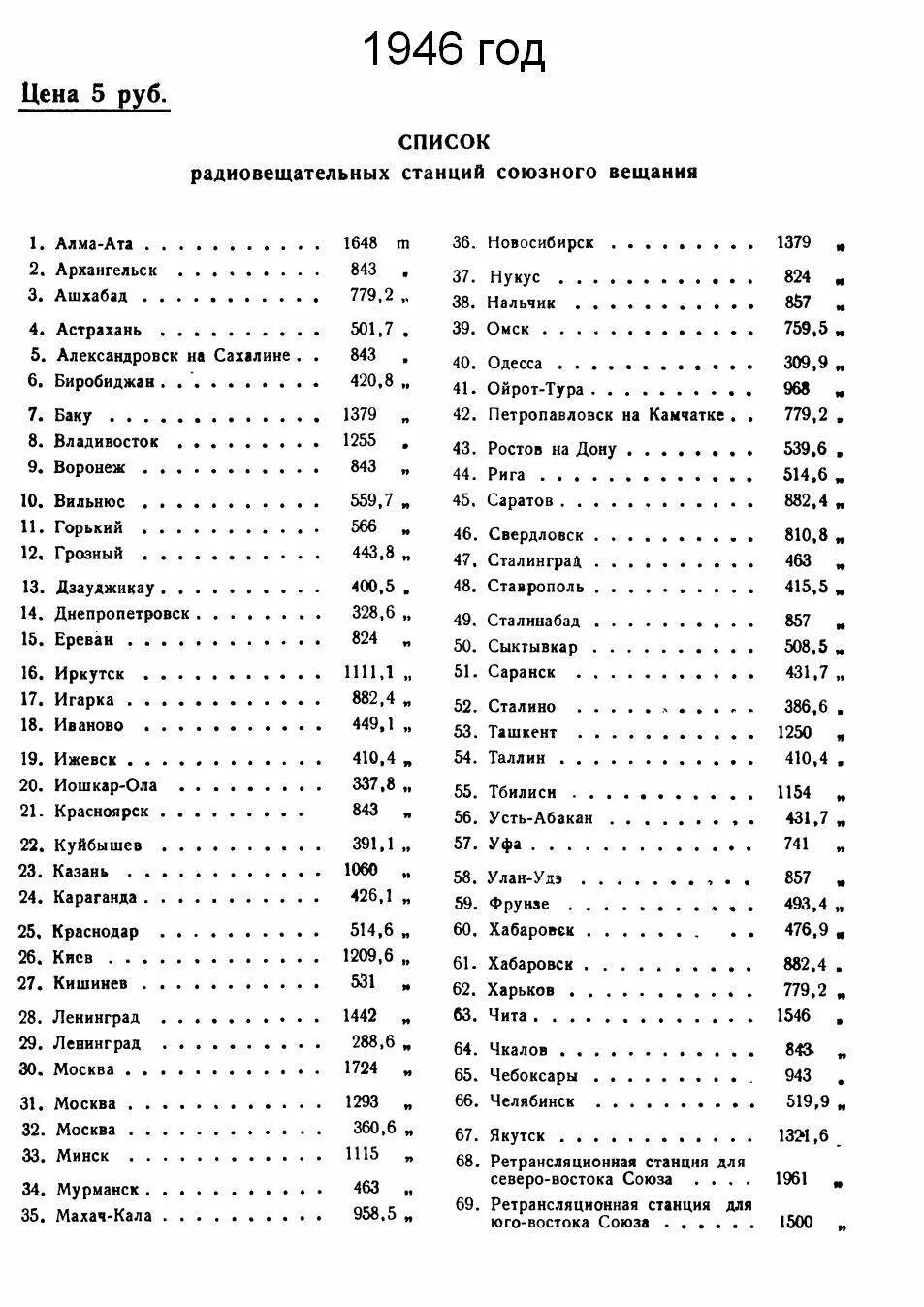 станции fm диапазона в москве таблица. радиостанции москвы радиостанции москвы список. радиостанции fm диапазона в москве. радио частота в москве fm список радиостанций. все фм радиостанции москвы.