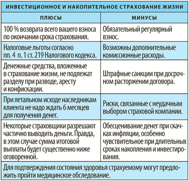 Накопительное страхование отзывы. Плюсы и минусы страхования жизни. Накопительное страхование жизни плюсы и минусы. Плюсы страхования. Положительные стороны страхования жизни.