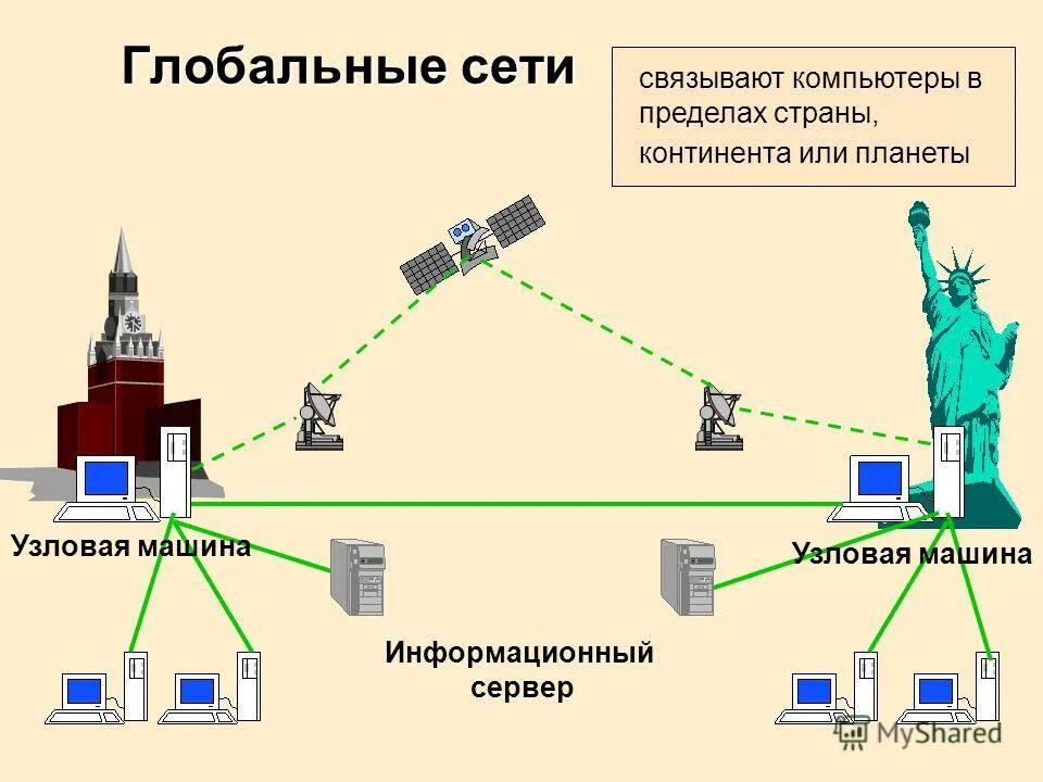 Интернет как передает данные. Протокол маршрутизации ip обеспечивает. Глобальная сеть. Как устроен интернет. Принципы работы сетей передачи данных.