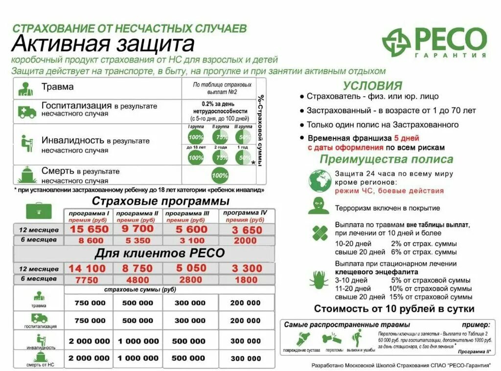 Страхование от несчастных случаев в 2024 году