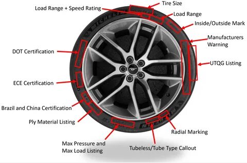 Tyre перевод